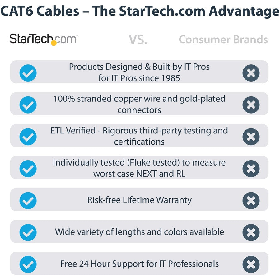 StarTech.com 25ft CAT6 Ethernet Cable - Blue Molded Gigabit - 100W PoE UTP 650MHz - Category 6 Patch Cord UL Certified Wiring/TIA