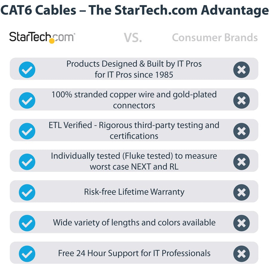 StarTech.com 6ft CAT6 Ethernet Cable - Black Snagless Gigabit - 100W PoE UTP 650MHz Category 6 Patch Cord UL Certified Wiring/TIA