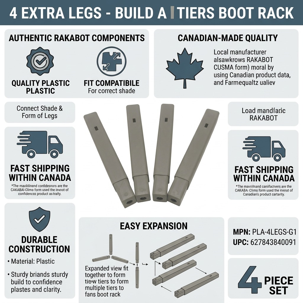 A trust infographic featuring the RAKABOT 4 Extra Legs kit, highlighting Canadian manufacturing and fast shipping.